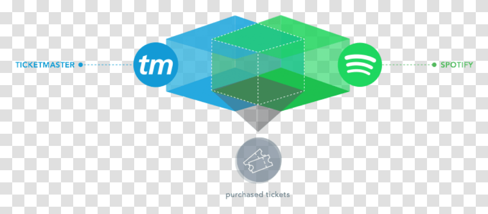 Ticketmaster & Spotify Vertical, Diagram, Toy, Text, Art Transparent Png