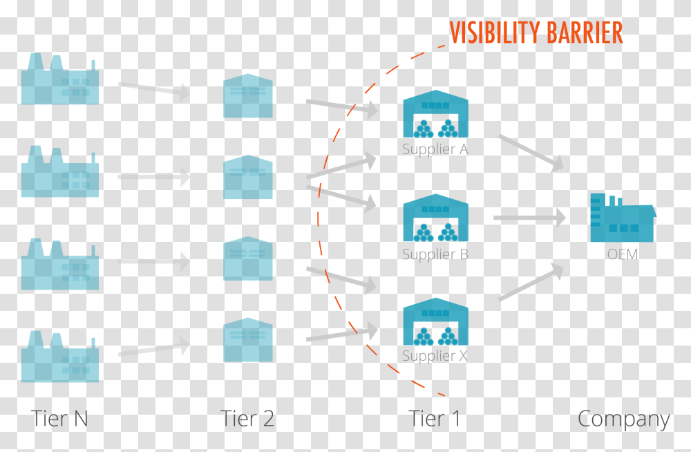 Tier In Supply Chain, Network, Diagram Transparent Png