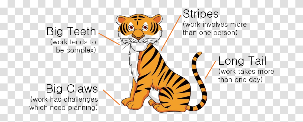Tiger With Project Defintions Cartoon Image Of Tiger, Wildlife, Mammal, Animal, Zebra Transparent Png