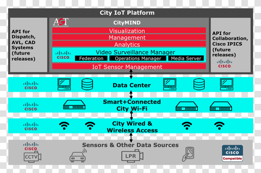 Tim Architecture Web, Poster, Advertisement, Paper Transparent Png