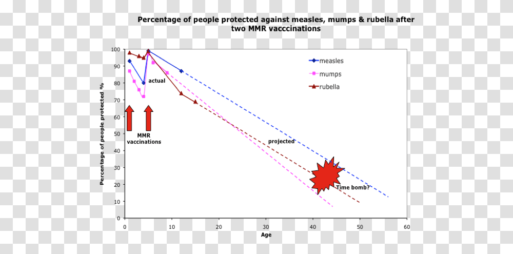 Time Bomb, Plot, Diagram, Bow, Plan Transparent Png