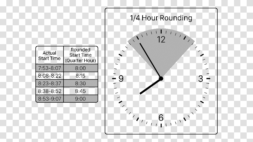 Time Clock 15 Minute Rounding Chart, Clock Tower, Architecture, Building, Gauge Transparent Png