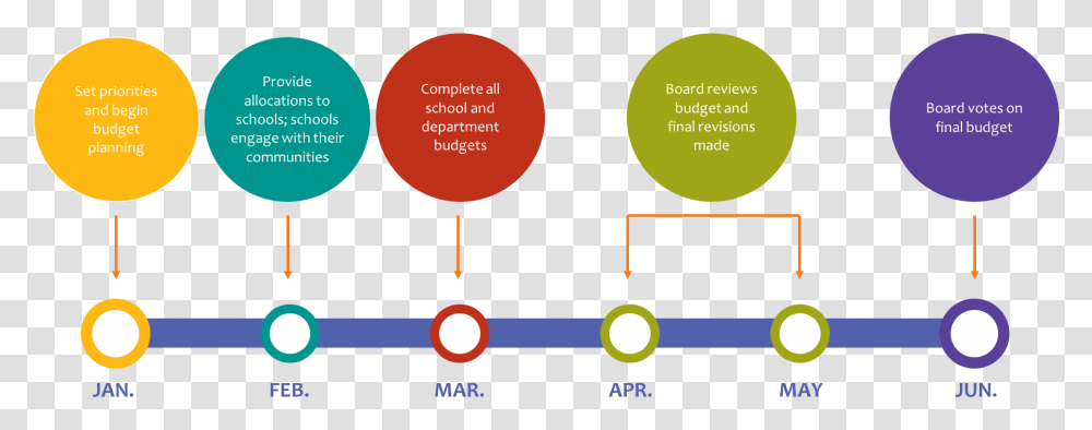 Time Line Budget Timeline, Cooktop, Indoors, Number Transparent Png