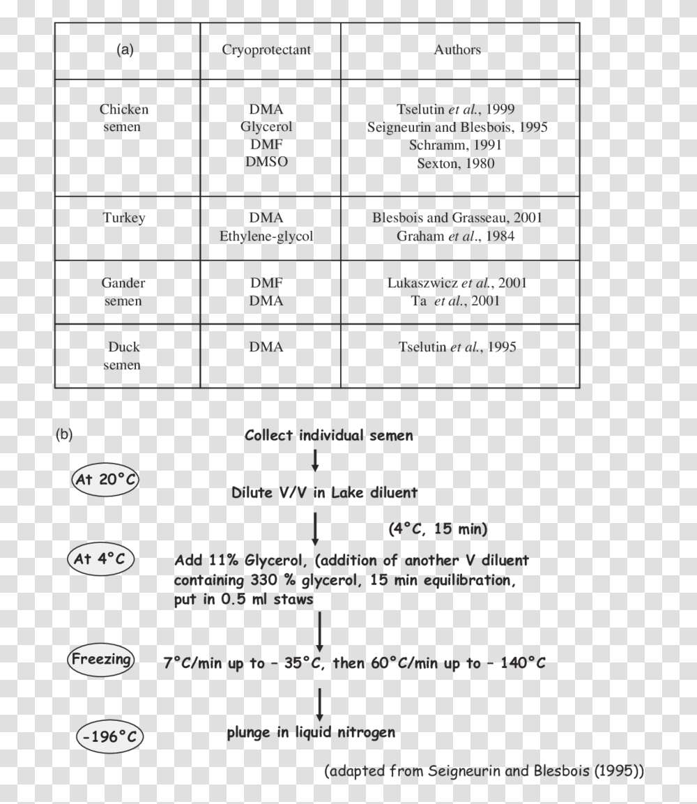 Time Of Insemination In Different Species, Menu, Plot, Number Transparent Png