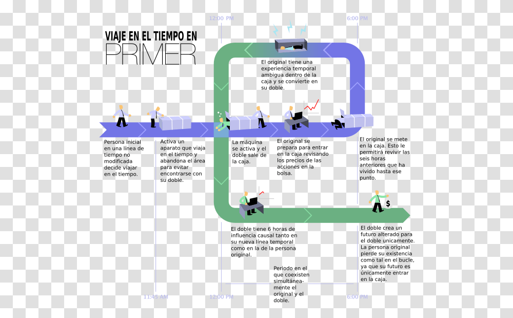 Time Travel Method 2 Es Primer Explained, Person, Building, Plot, Urban Transparent Png