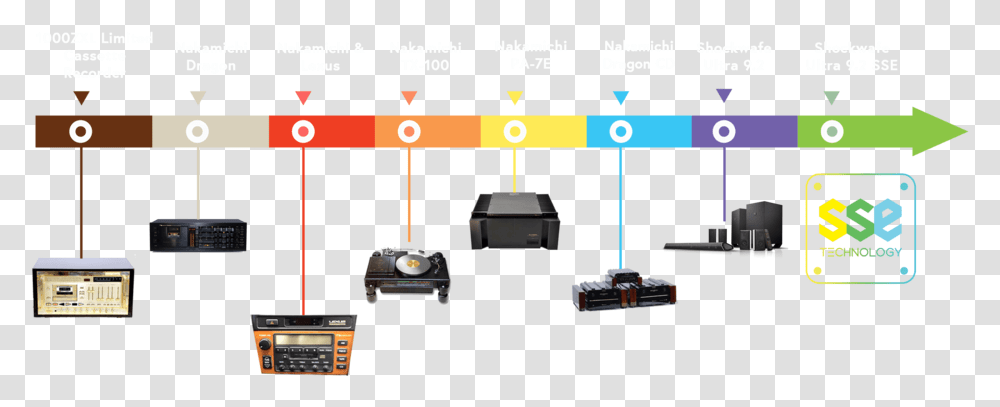 Timeline Electronics, Machine, Car, Scoreboard Transparent Png