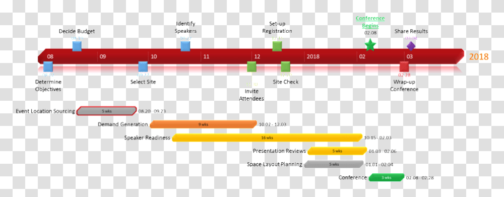 Timeline Template, Plot, Plan, Diagram Transparent Png