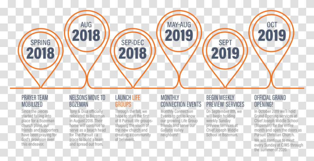 Timeline, Label, Outdoors, Number Transparent Png