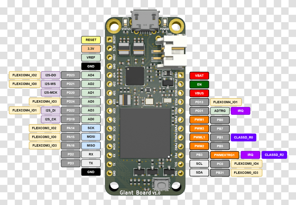Tiny Linux Boards, Electronic Chip, Hardware, Electronics, Scoreboard Transparent Png