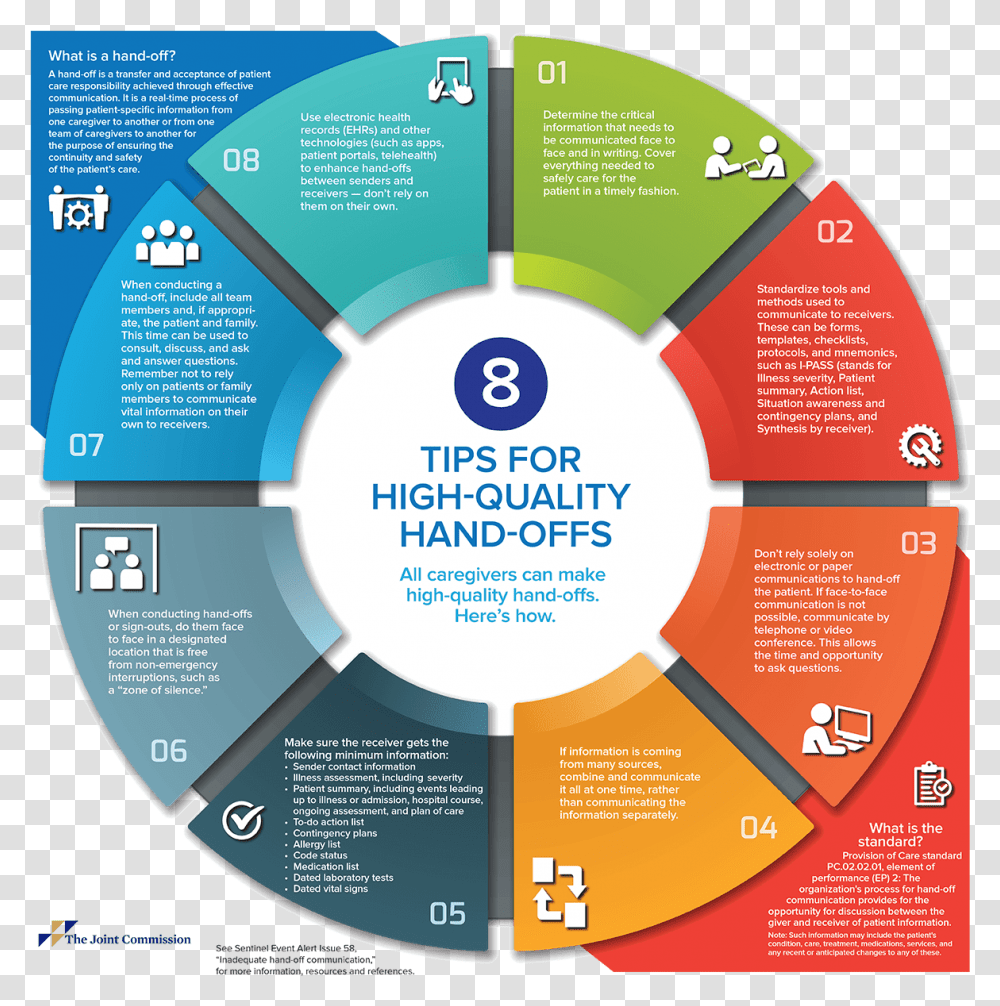 Tips For High Quality Hand Offs Infographic Word Template Free, Flyer, Paper, Advertisement, Diagram Transparent Png