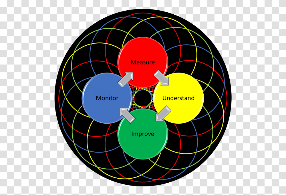 Tips To Help You Invest Wisely Circle, Sphere, Astronomy, Outer Space, Universe Transparent Png