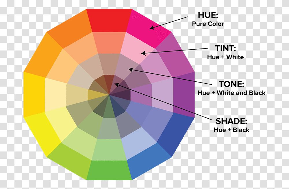 Tips To Make A Clickable Youtube Video Thumbnail Color Wheel Hue Tint Tone Shade, Diamond, Accessories, Building, Architecture Transparent Png