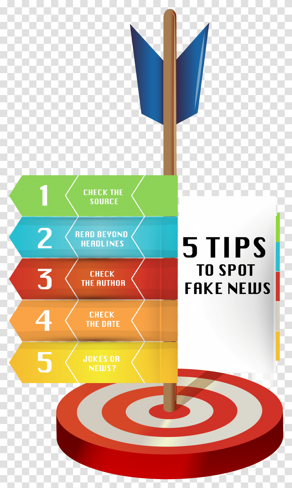 Tips To Spot Fake News News Infographic How To Spot Fake News, Text, Label, Symbol, Number Transparent Png