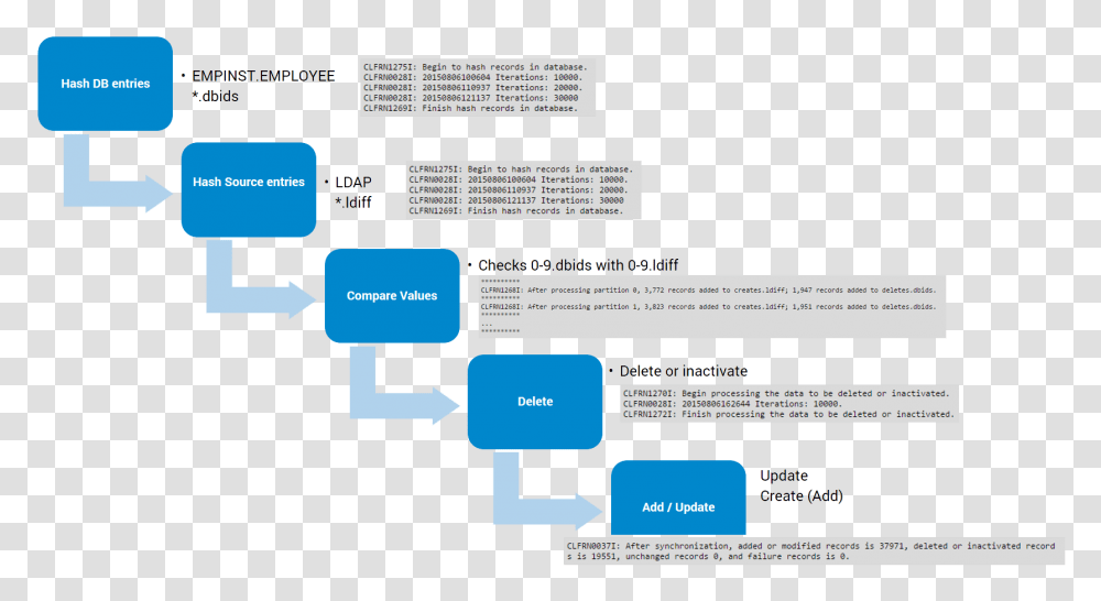 Tips Tricks For Ibm Connections Bonuspost, Page, Word, Text Message Transparent Png