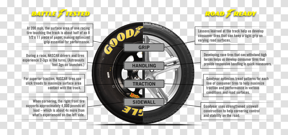 Tire Facts, Wheel, Machine, Car Wheel, Clock Tower Transparent Png