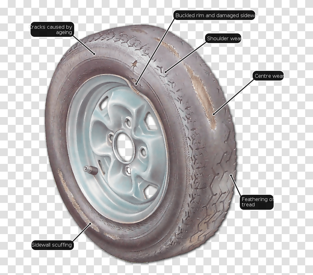 Tire Mark Types Of Tire Damage, Wheel, Machine, Car Wheel, Spoke Transparent Png