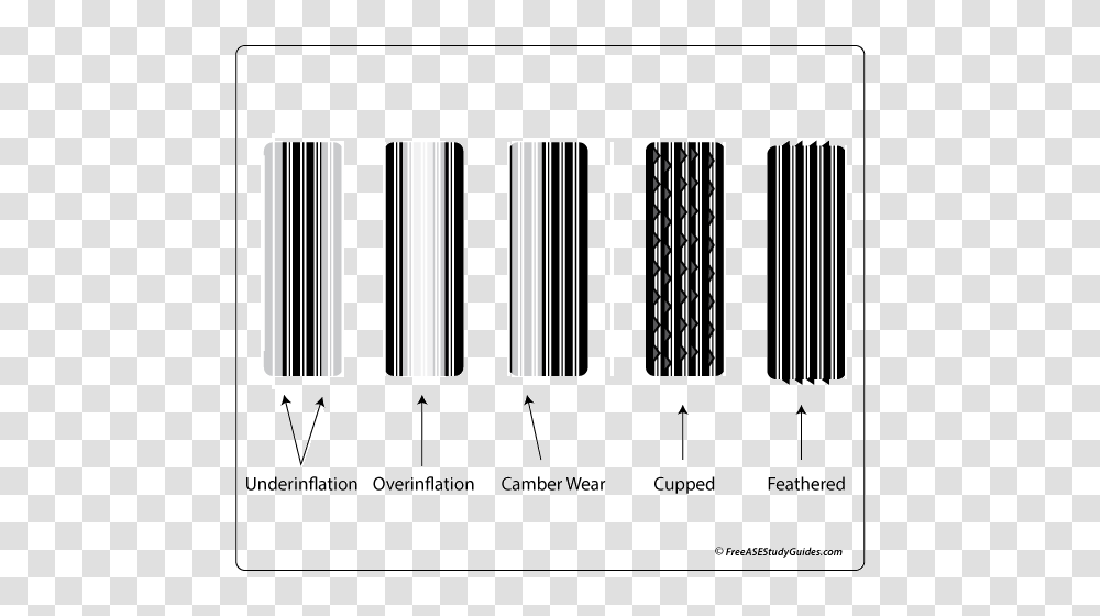 Tire Tread Wear Patterns Pictures Causes, Plot, Label, Leisure Activities Transparent Png