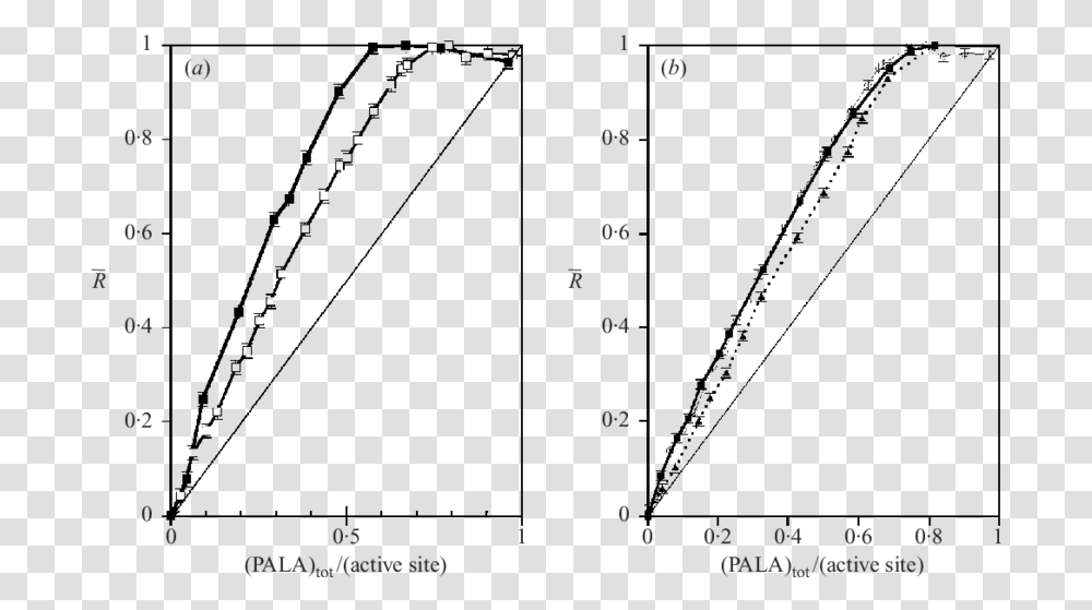 Titration Curves Per Active Site Plot, Number, Alphabet Transparent Png