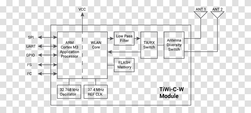 Tiwi C W Block Diagram Wifi Module Block Diagram, Plan, Plot, Floor Plan Transparent Png