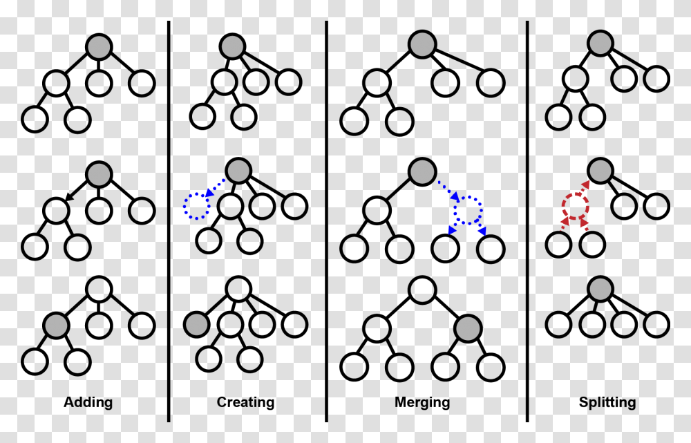 To Construct This Tree Hierarchy Cobweb Sorts Each Cobweb Algorithm, Number, Rattle Transparent Png