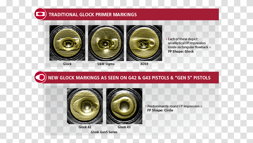 To Glock Or Not Firing Pin Shapes 2019 Update Brass, Text, Musical Instrument, File, Horn Transparent Png