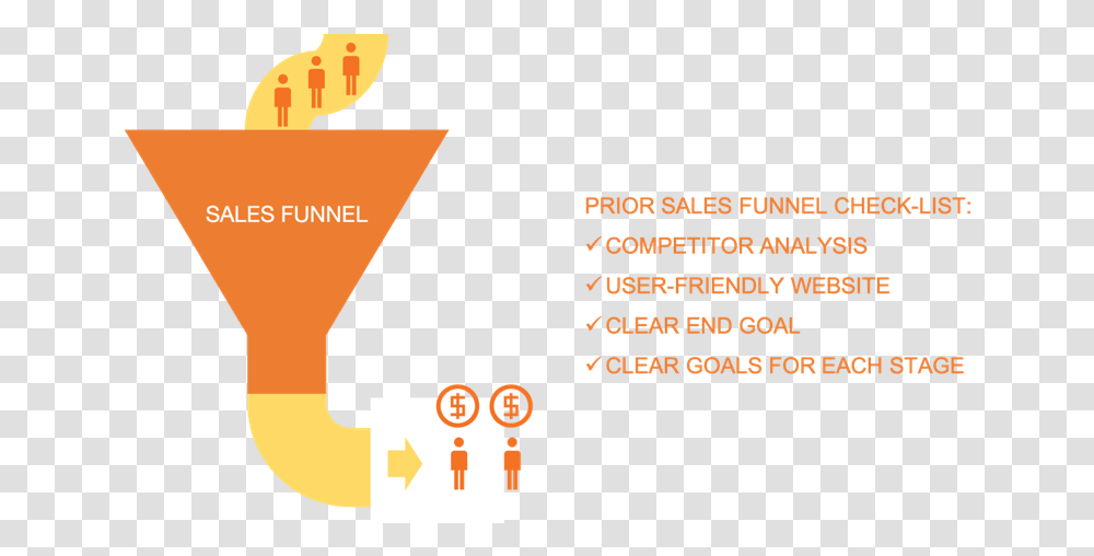 To Make Sure Your Sales Funnel Delivers Analyze Your, Urban, City Transparent Png