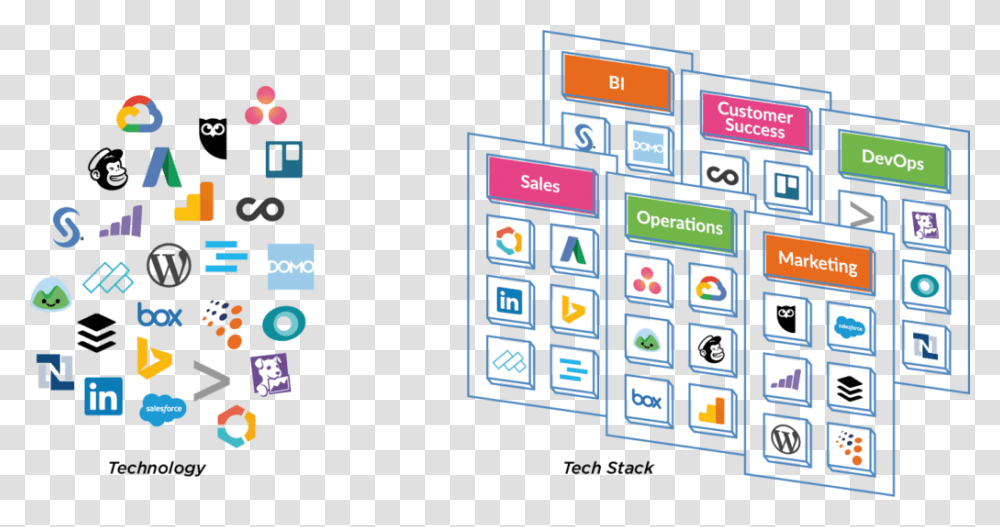 To The Martech Stack In Seconds Graphic Design, Monitor, Screen, Electronics, Display Transparent Png