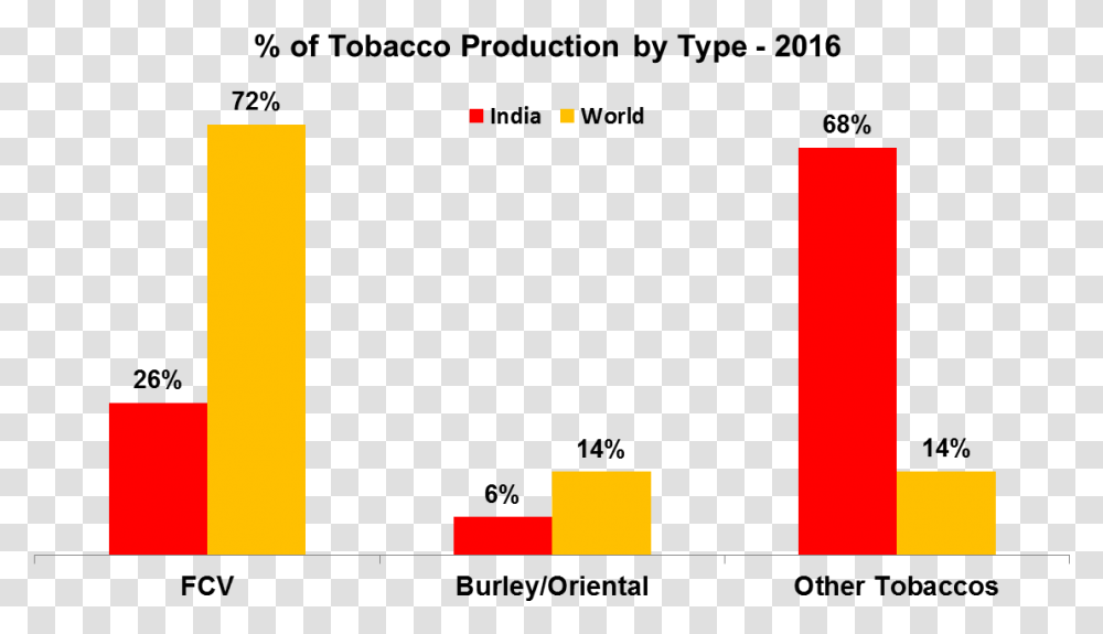 Tobacco Production Tiionline, Text, Symbol, Number Transparent Png