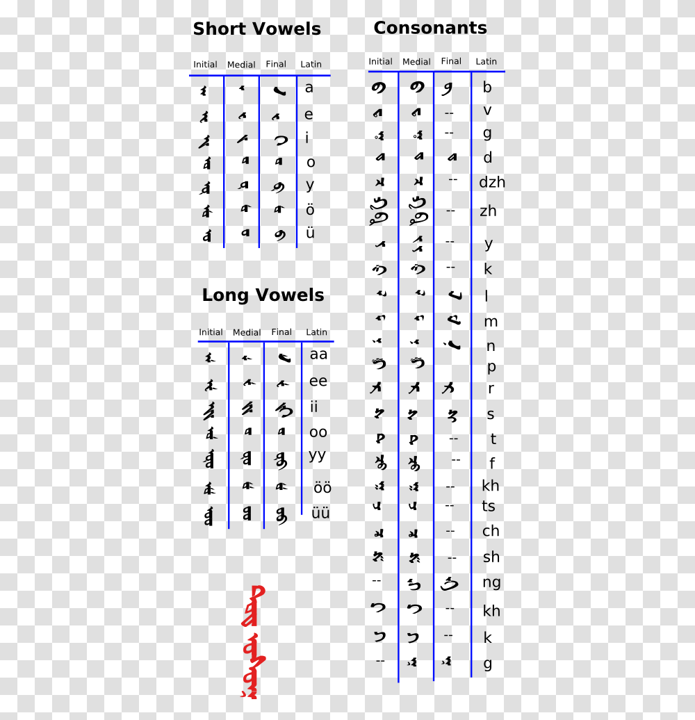Todo Bichig Latin Kalmyk Alphabet, Number, Handwriting Transparent Png
