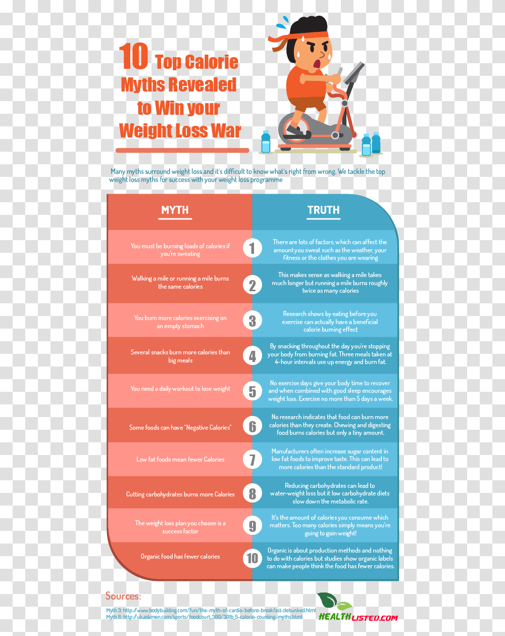 Top 10 Calorie Myths Infographic Plaza Myths And Truths Infographics, Poster, Advertisement, Flyer Transparent Png