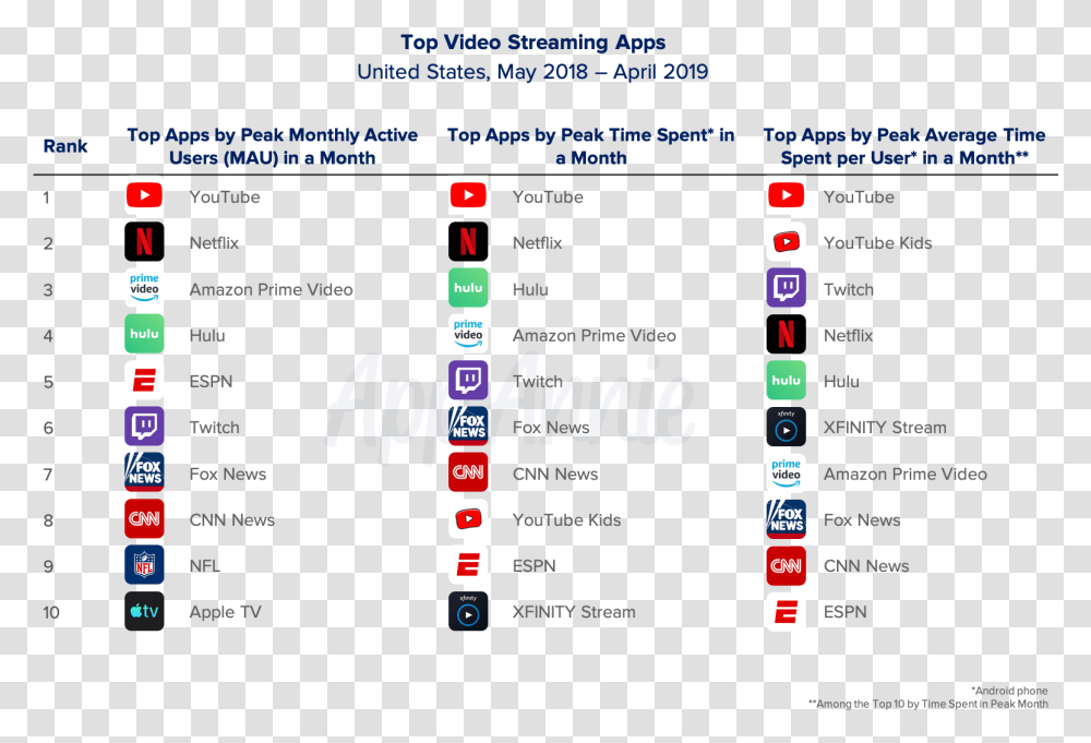 Top 10 Streaming Companies, Menu, Pac Man, Number Transparent Png