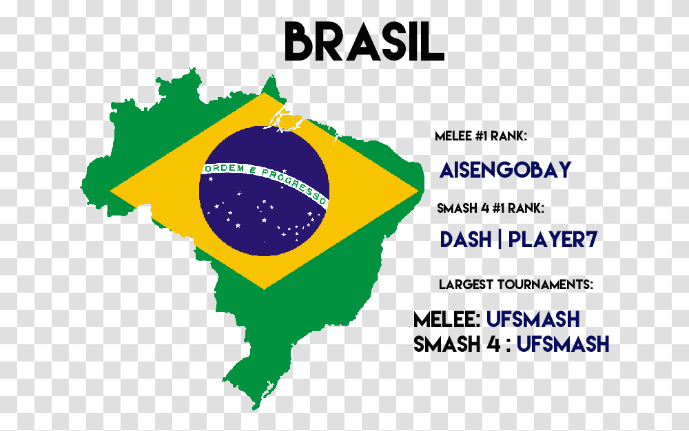 Top 3 Melee Top 3 Smash 4 Largest Tournaments Brazil Flag Country Shape, Plot, Outdoors Transparent Png