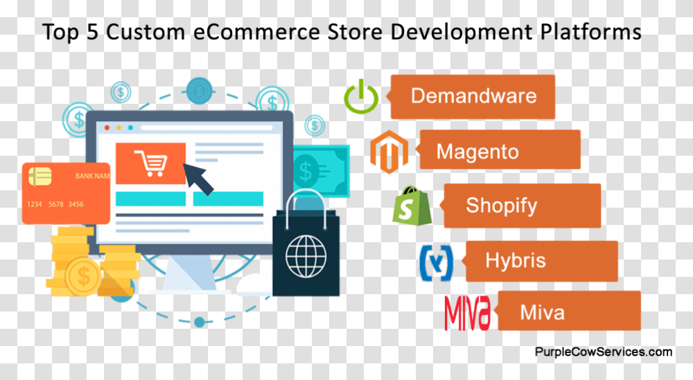 Top 5 Ecommerce Development Platform E Commerce Development, Electronics, Computer, Scoreboard Transparent Png