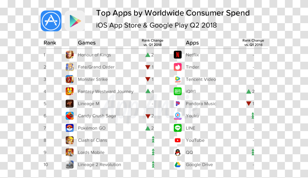 Top Consumer Spend Ww Q2 Best Consumer Mobile Apps 2019, Scoreboard, Number Transparent Png