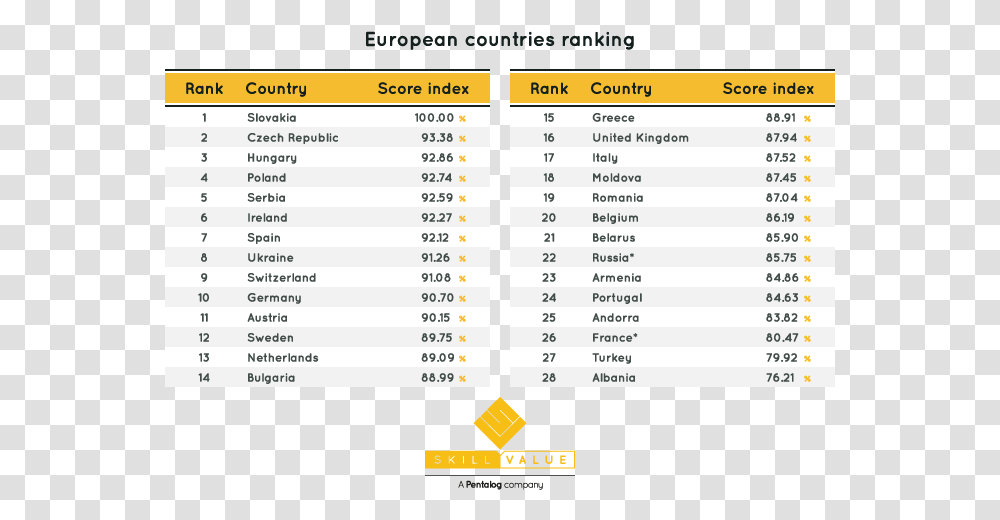 Top Developers Europe, Number, Menu Transparent Png