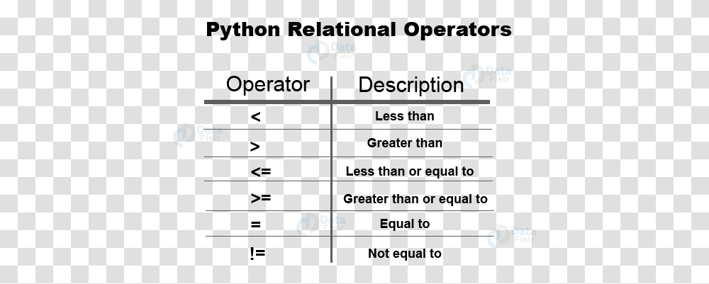 Top Python Interview Questions With Answers Python Questions And Answers, Home Decor, Number Transparent Png