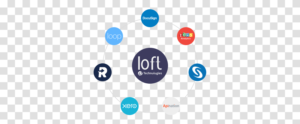 Top Sharing, Network, Sphere, Diagram, Spoke Transparent Png