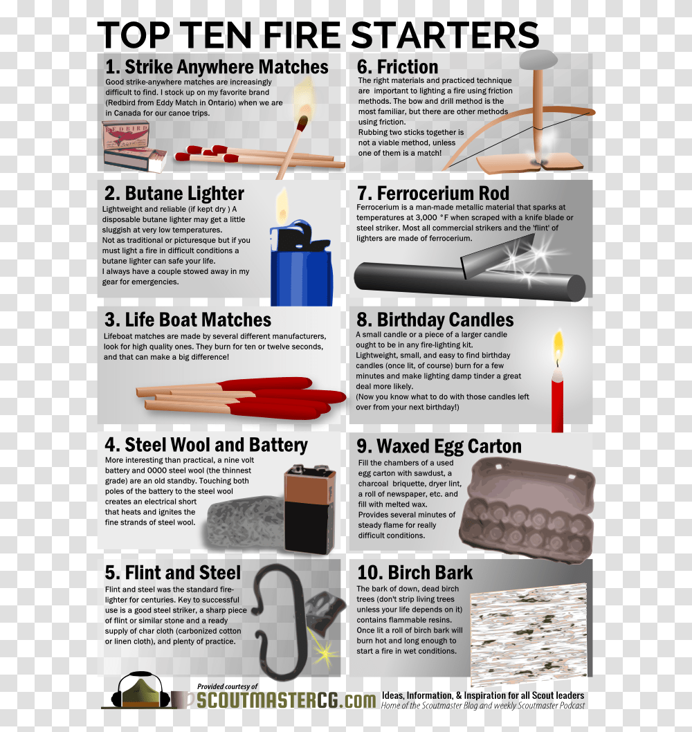 Top Ten Fire Starters Top 10 Fire Starters, Torpedo, Bomb, Weapon, Flyer Transparent Png