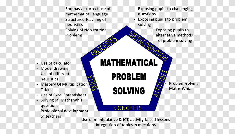 Topics Related To Maths, Poster, Advertisement, Flyer, Paper Transparent Png