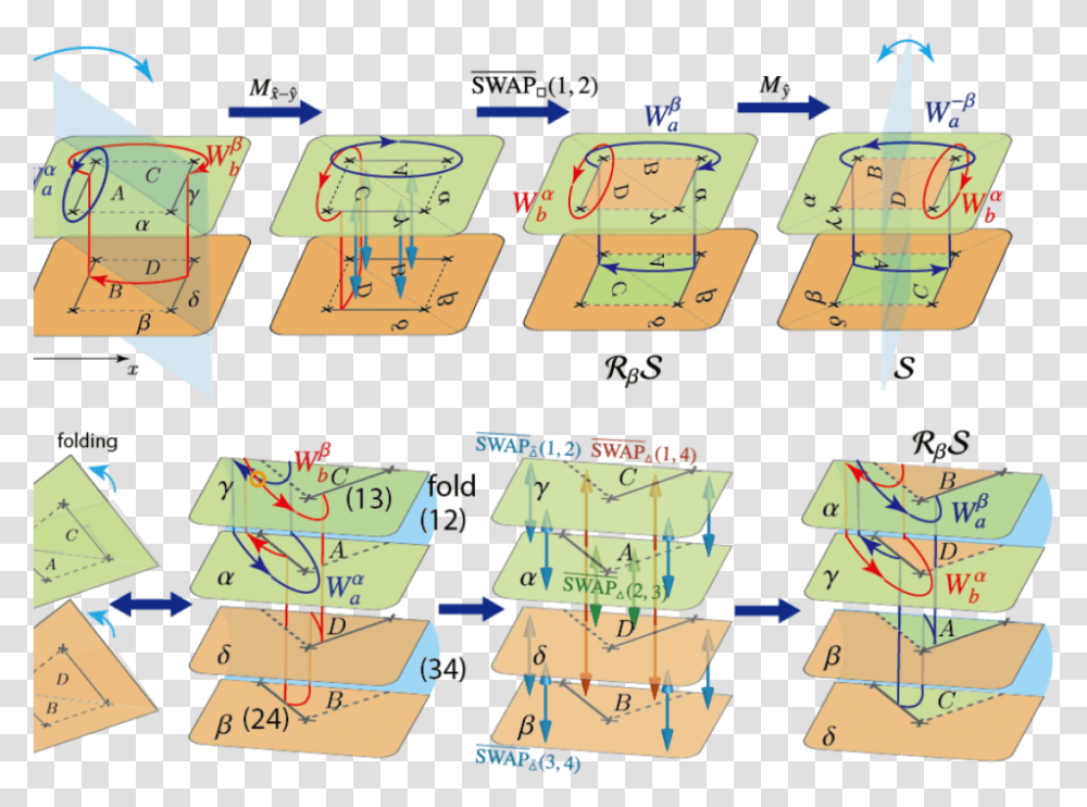 Topological Quantum Computing Logic Gates, Word, Number Transparent Png