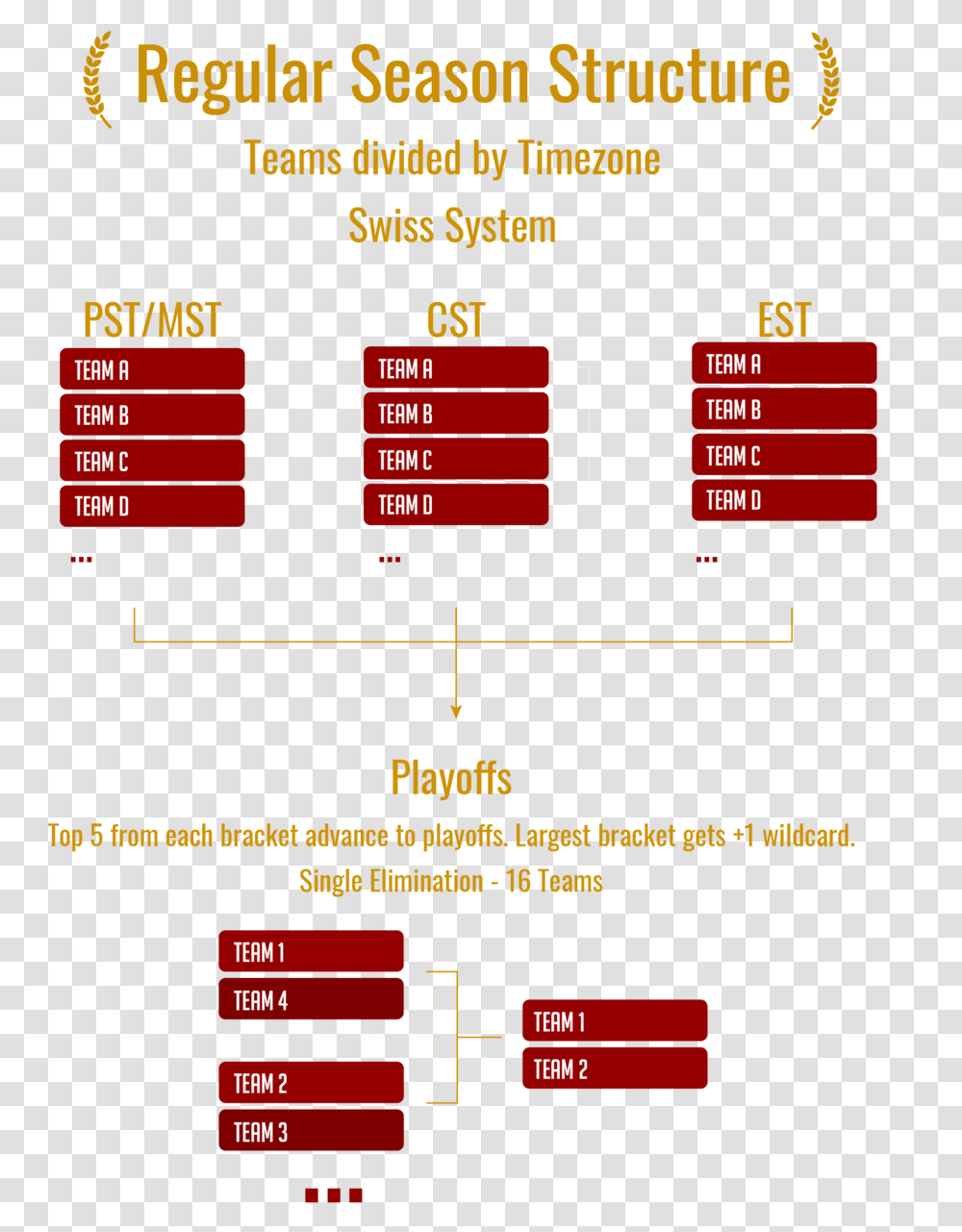 Tournament Bracket, Plot, Diagram, Number Transparent Png