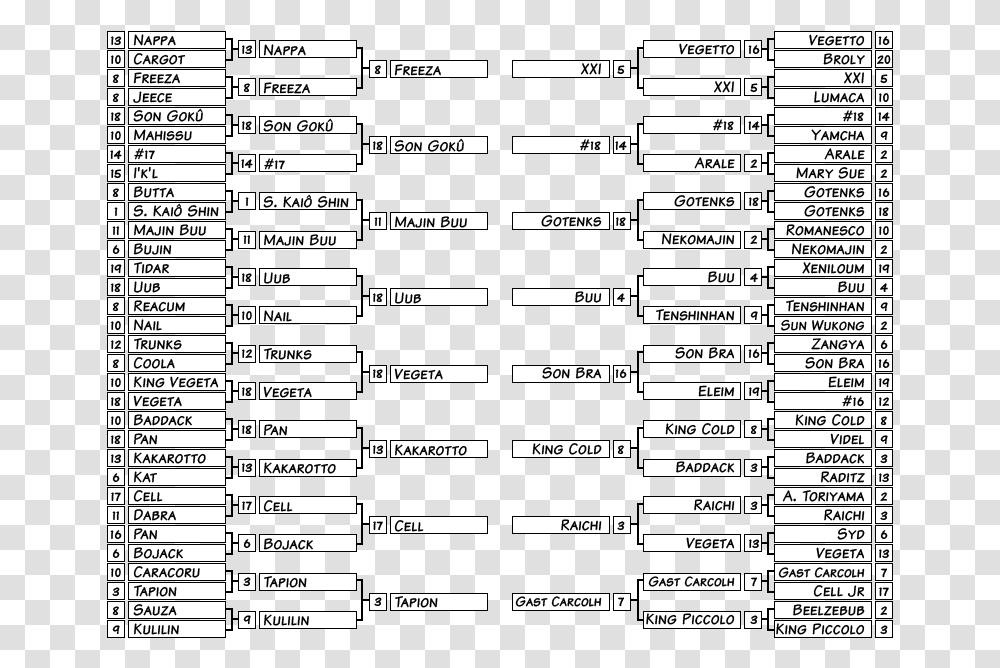 Tournament So Far Dragon Ball Multiverse Tournament, Word, Number Transparent Png