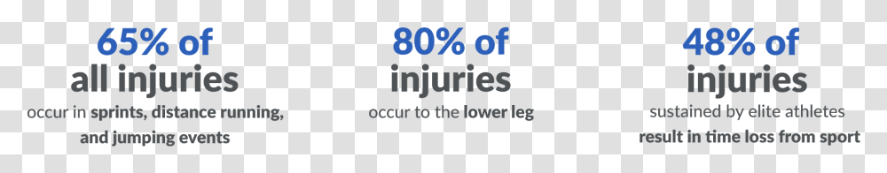 Track And Field Injuries Statistics, Alphabet, Number Transparent Png