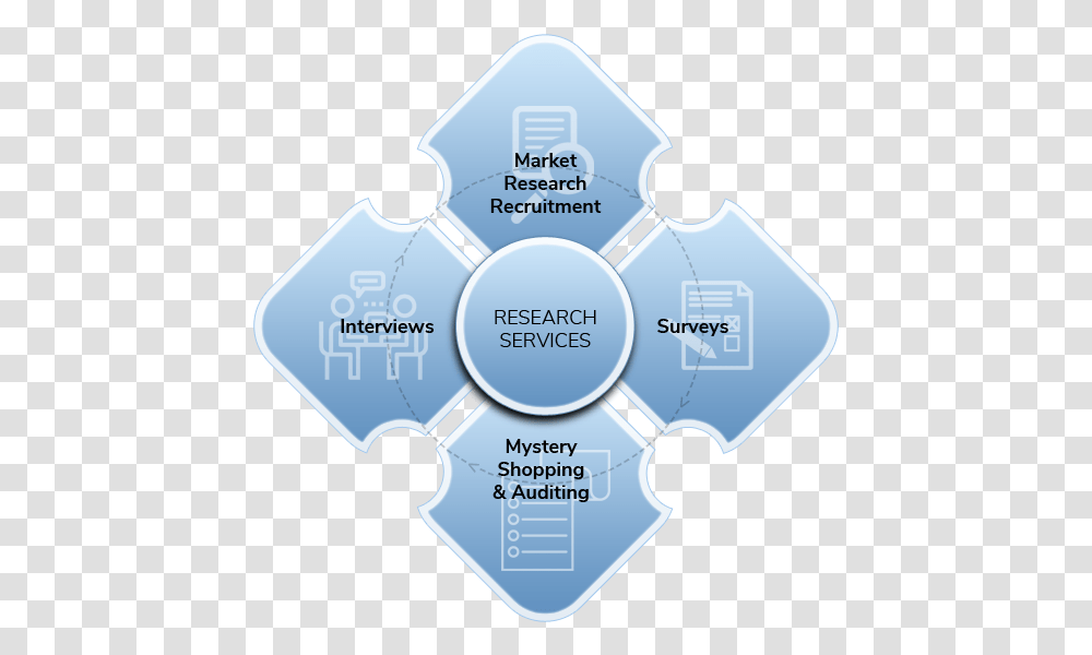 Trackbee Market Research A Complete Survey System Sharing, Diagram, Network, Plot, Plan Transparent Png