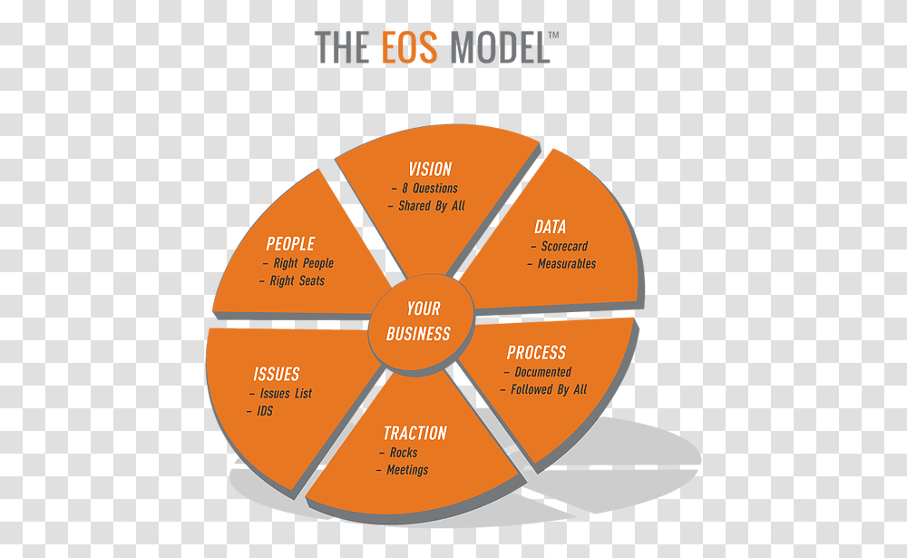 Traction Eos Model, Diagram, Plot, Label Transparent Png