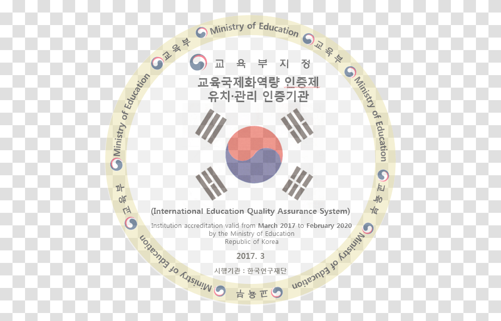 Trade Drawing South Korean Food South Korea Flag, Logo, Trademark, Disk Transparent Png