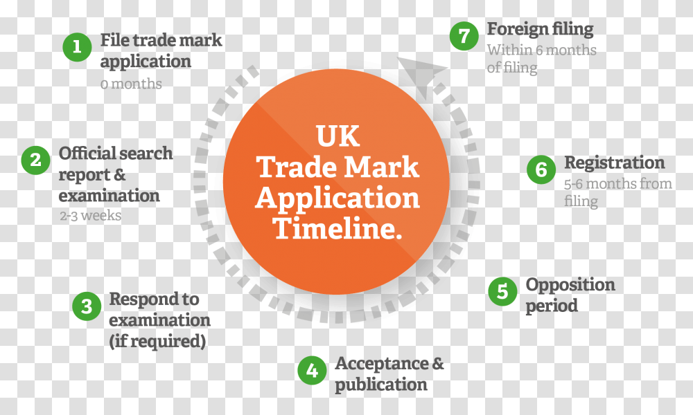 Trade Mark Timeline Cfd, Poster, Advertisement, Flyer, Paper Transparent Png