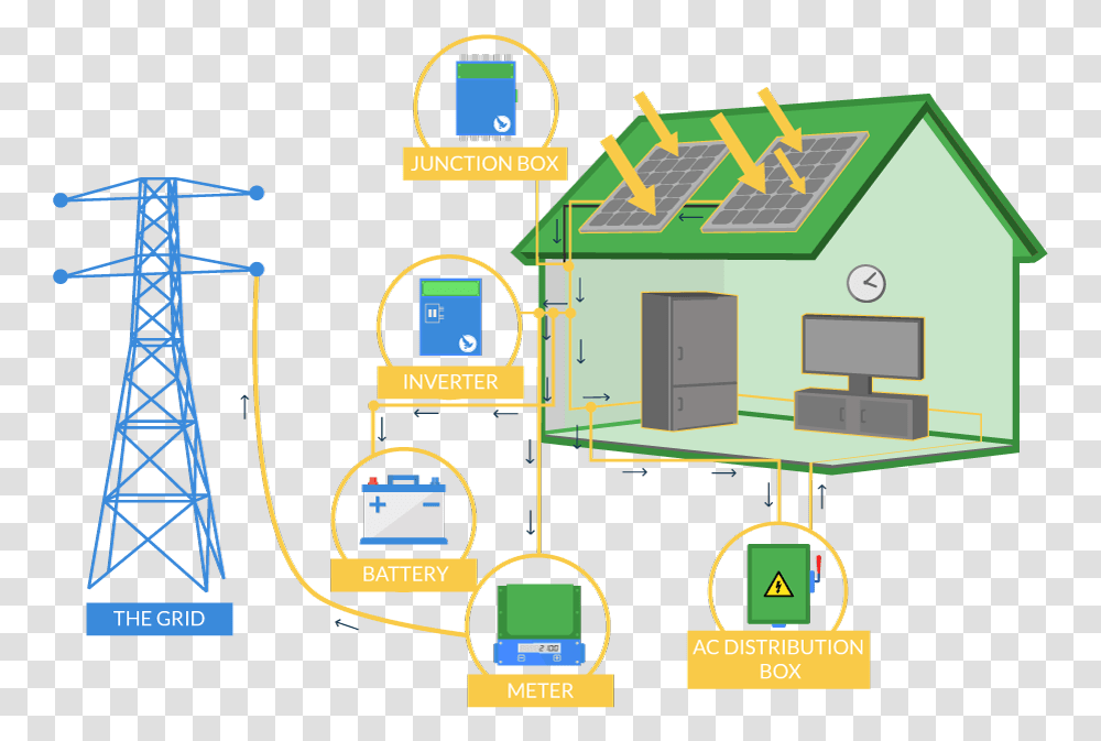 Traditional Rooftop Solar Rooftop Photovoltaic Power Station, Building, Electronics, Neighborhood, Urban Transparent Png