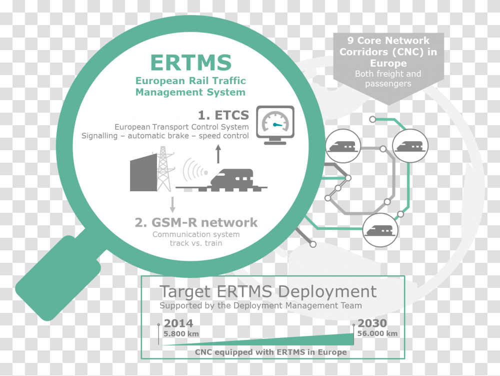 Traffic Management System Rail, Poster, Advertisement, Flyer, Paper Transparent Png