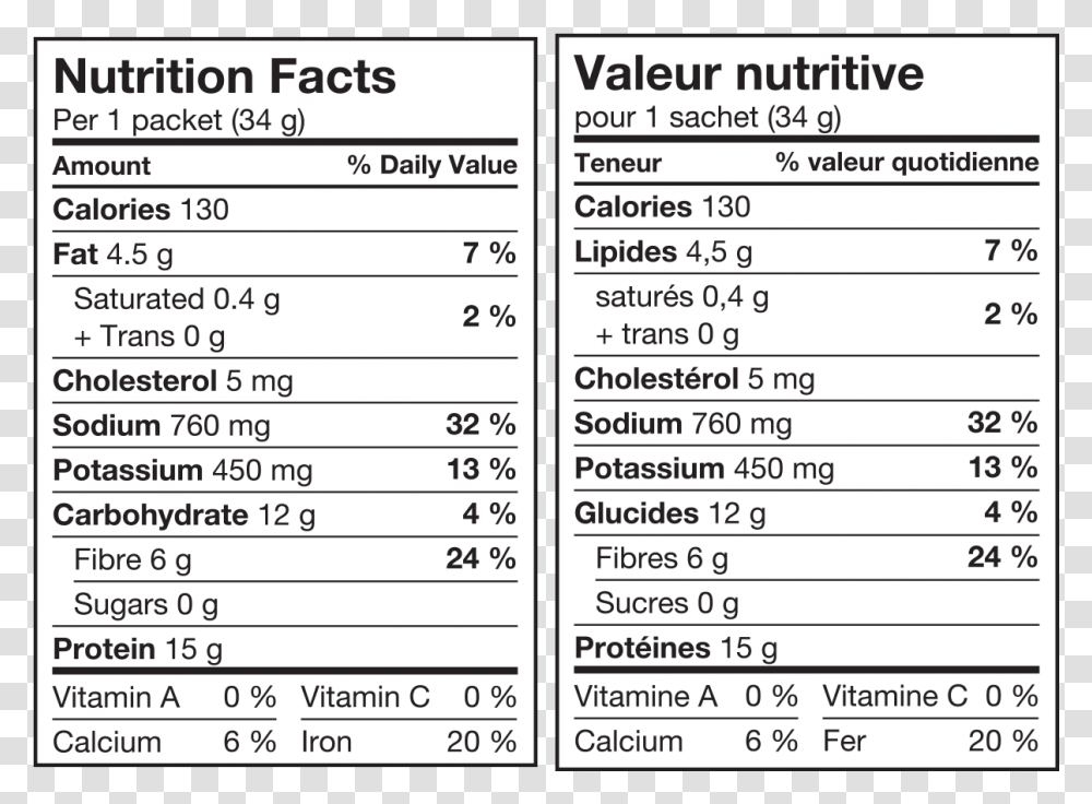 Trail Mix Nutrition Facts, Label, Word, Number Transparent Png